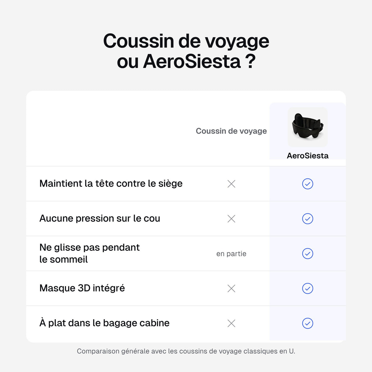 AeroSiesta – Maintien de tête avec masque de sommeil